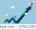 high rise graph with balloon. Business money 47931189