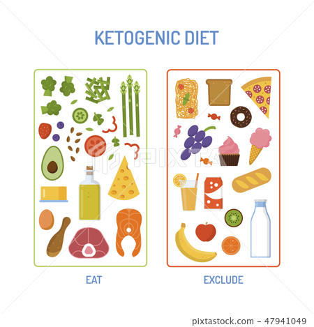 Keto diet concept Keto diet concept 47941049