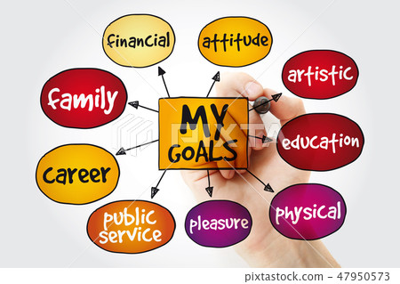 My Goals mind map with marker 47950573