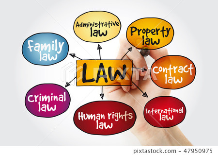 Law practices mind map with marker 47950975