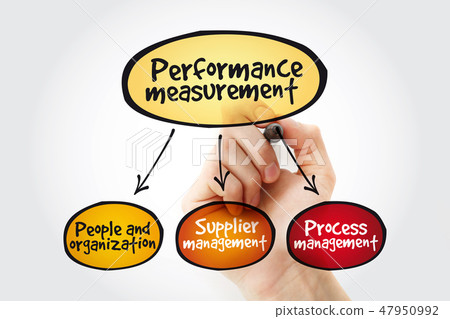 Performance measurement mind map 47950992