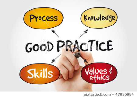 Good practices mind map with marker 47950994