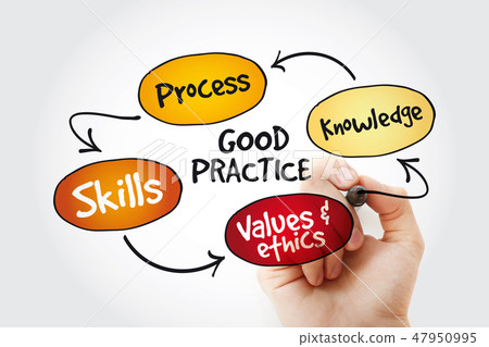 Good practices mind map with marker 47950995