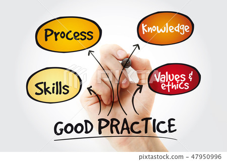 Good practices mind map with marker Good practices mind map with marker 47950996