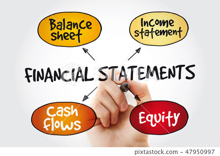 Financial statements mind map 47950997