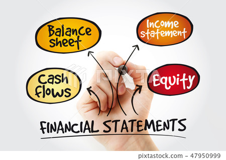 Financial statements mind map with marker Financial statements mind map with marker 47950999