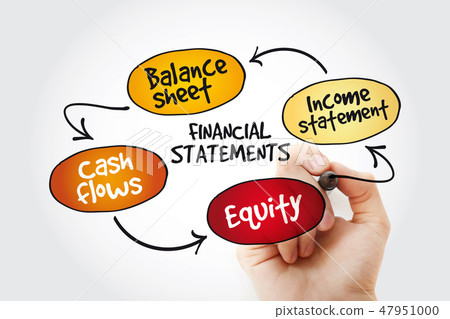 Financial statements mind map with marker Financial statements mind map with marker 47951000