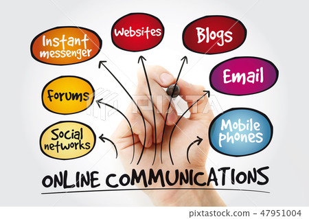 Online communications mind map 47951004