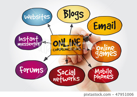 Online communications mind map 47951006