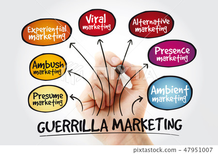 Guerrilla marketing mind map with marker Guerrilla marketing mind map with marker 47951007