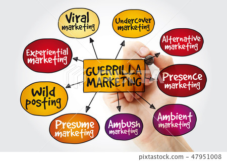 Guerrilla marketing mind map with marker Guerrilla marketing mind map with marker 47951008