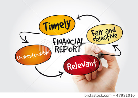 Financial reports mind map with marker Financial reports mind map with marker 47951010