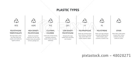 Vector plastic packaging recycling codes icon set Vector plastic packaging recycling codes icon set 48028271