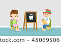 Kid meet the dentist at dental pediatric clinic 48069506