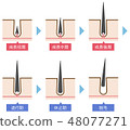 Hair cycle of hair removal Simple Cute explanatory illustration 48077271