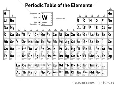 Periodic Table of the Elements 48192935
