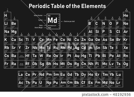 Periodic Table of the Elements 48192936