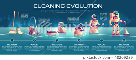 Cleaning robots evolution cartoon vector concept 48209289