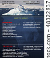 Representation - contents of the Worldwide Web 48322837