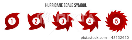 Creative vector illustration of hurricane scale indication icon symbol set isolated on transparent 48332620