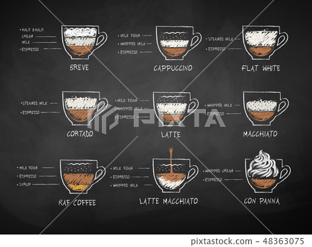 Chalk drawn sketches set of coffee recipes 48363075