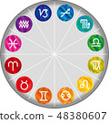 Ecliptic 12 constellation icon set (astrology, horoscope) 48380607