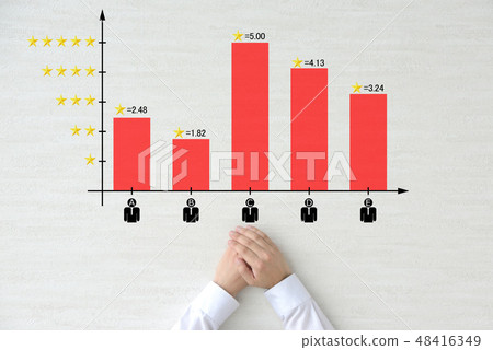 Business image - personnel appraisal Business image - personnel appraisal 48416349