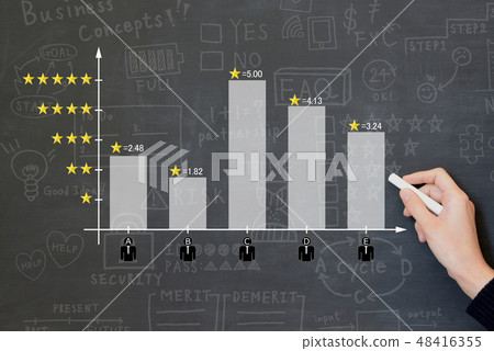 企業形象 - 人才評估 企業形象 - 人才評估 48416355