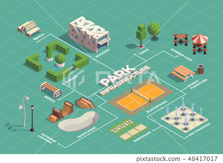 City Park Isometric Flowchart 48417017