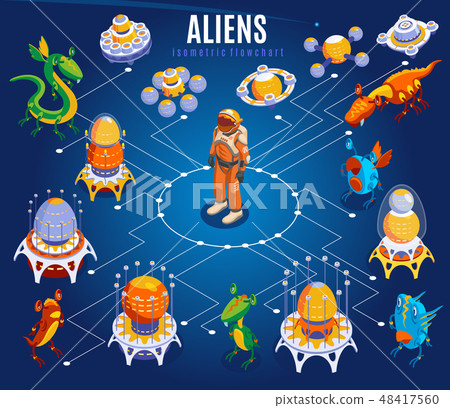 Aliens Isometric Flowchart 48417560