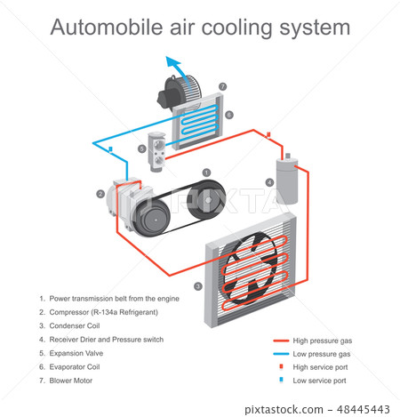 Automobile air cooling system. Automobile air cooling system. 48445443