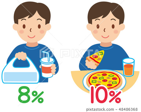 進出口減免稅率 48486368