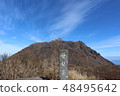 Heisei New Yama desiring from Unzen Fugendake 48495642
