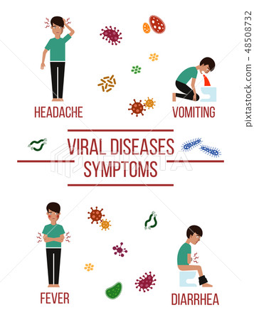 Viral diseases symptoms poster design 48508732