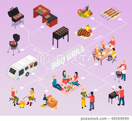 Bbq Grill Picnic Isometic Flowchart 48569099