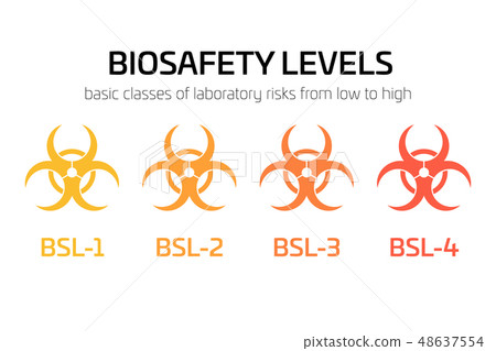 Biosafety level signs from BSL-1 to BSL-4. Simple flat vector biohazard caution signs used in 48637554