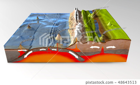 Ground cross-section subduction or plate tectonics 48643513