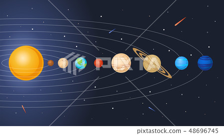 Vector solar system model planets orbit and sun - Stock Illustration ...