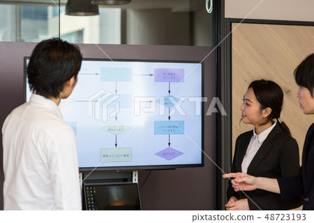 Business operation flow improvement 48723193