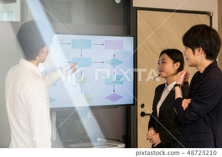 Business operation flow improvement 48723210