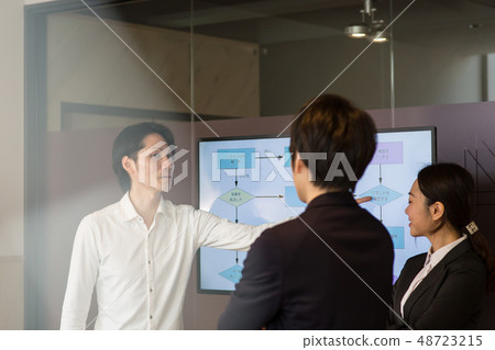 Business operation flow improvement 48723215