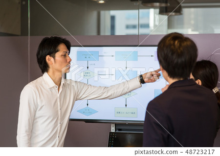 業務運營流程改進 48723217