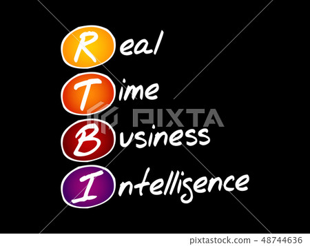 RTBI - Real Time Business Intelligence, acronym RTBI - Real Time Business Intelligence, acronym 48744636