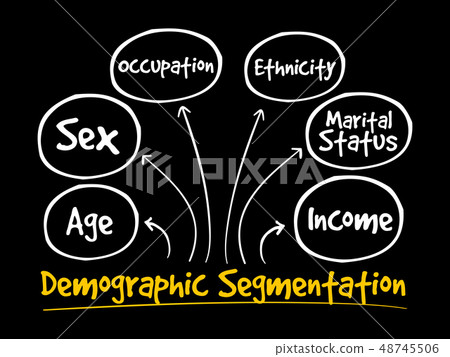 Demographic segmentation mind map Demographic segmentation mind map 48745506