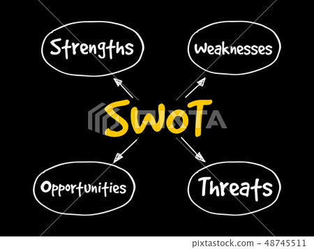 Strengths Weaknesses Opportunities Threats Strengths Weaknesses Opportunities Threats 48745511