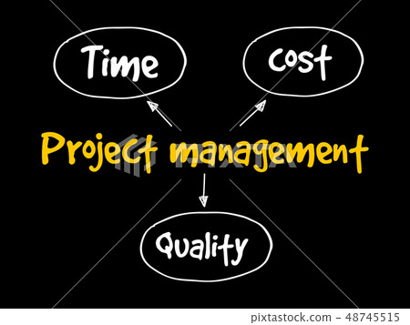 Project management, time cost quality - Stock Illustration [48745515 ...
