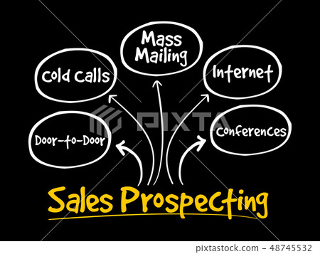 Sales prospecting activities mind map 48745532
