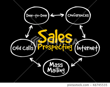 Sales prospecting activities mind map flowchart 48745535