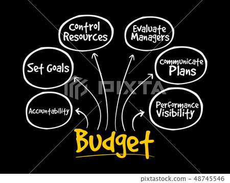 Purposes of maintaining Budget mind map Purposes of maintaining Budget mind map 48745546