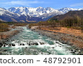 Matsukawa in Hakuba-mura and Hakuba Miyama with remaining snow 48792901